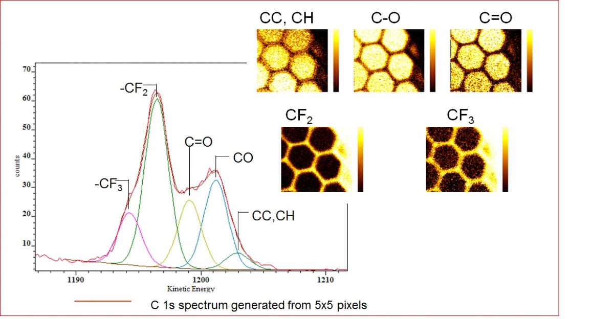 PCA reconstructed spectra & images